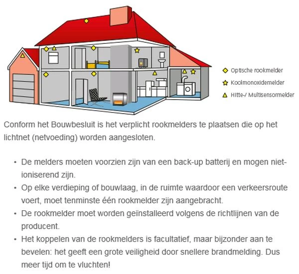 Ei 650 - Rookmelder EI650-1XNL - Afbeelding 12