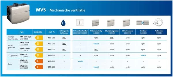 Orcon MVS-15 - Woonhuisventilator 21130020 - Afbeelding 2